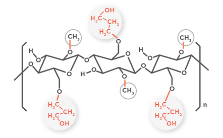 HPMC, HydroxyPropylMethyl Cellulose